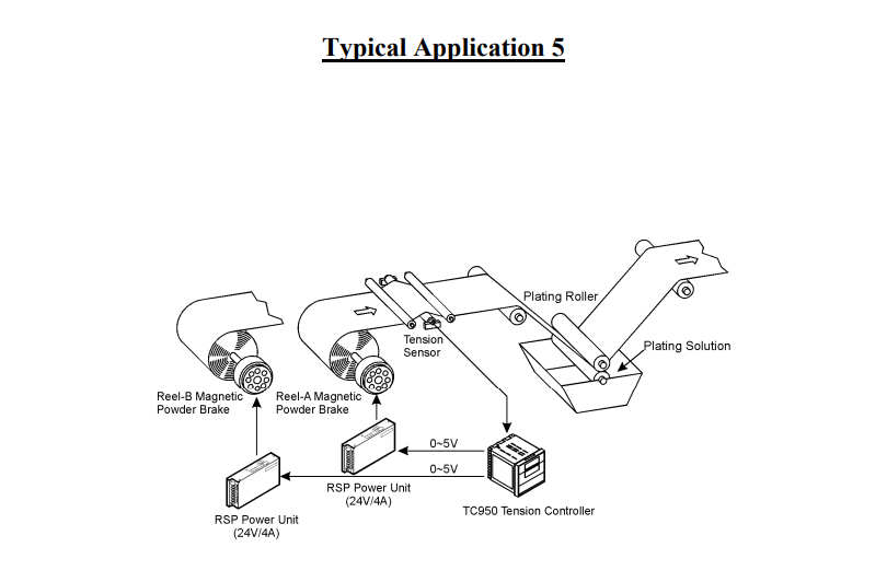 TC950 Controller Diagram
